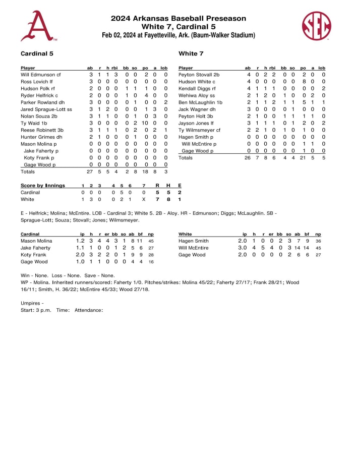 Full Box Score from Arkansas' fourth preseason scrimmage